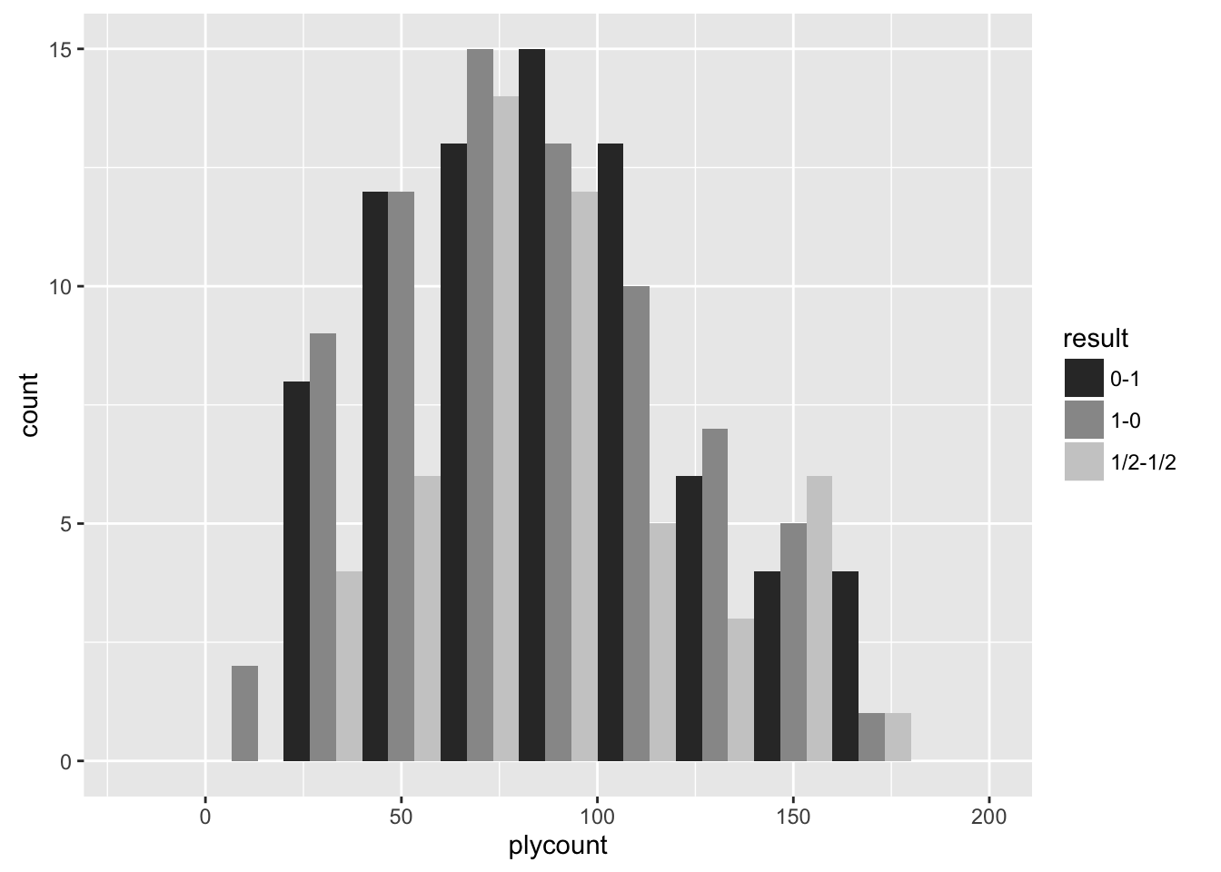 Match Statistics - Chessprogramming wiki